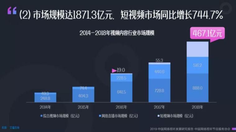 5G即将来到我们身边，带宽更大、速度更快，视频将更加的清晰和多元化，更具丰富的互动性，视频的短平快特点将发挥的淋漓尽致，视频传媒的优势会更加的明显、呈现专业化程度高，所以，在未来，视频化一定会成为各大媒体的逐利场。