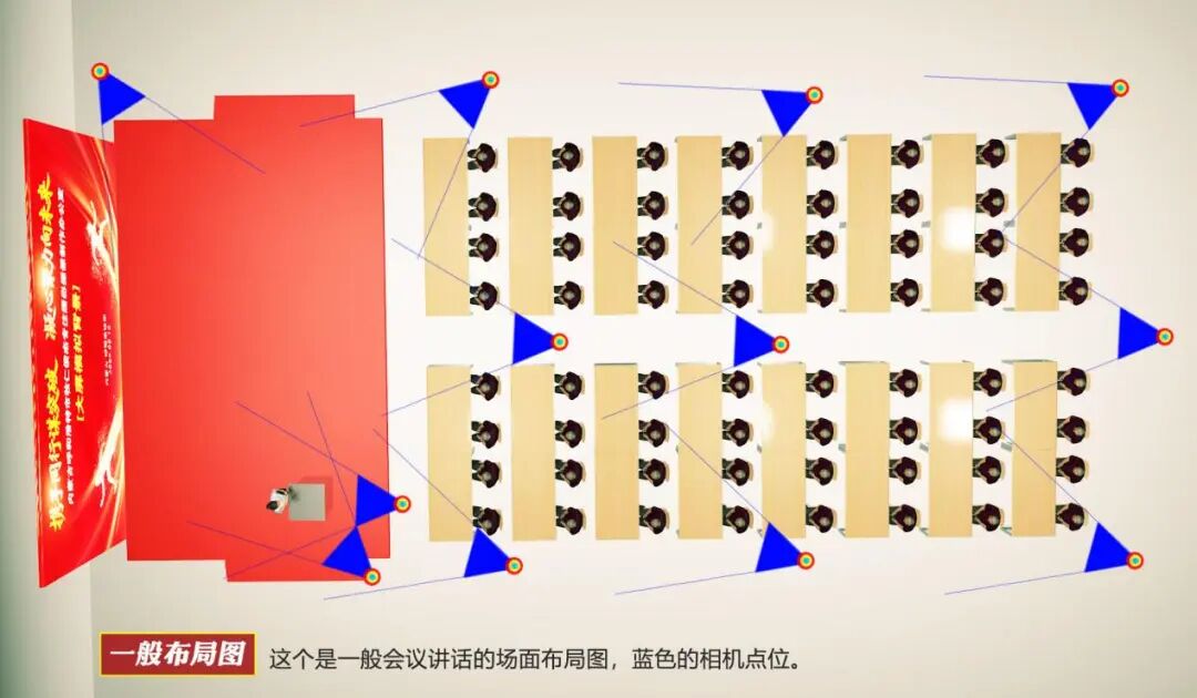 会议中领导讲话时必拍摄点位